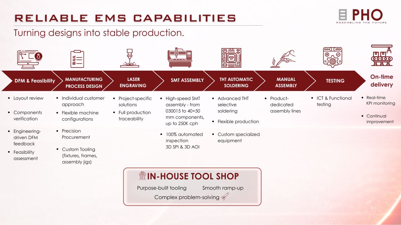 EMS-services