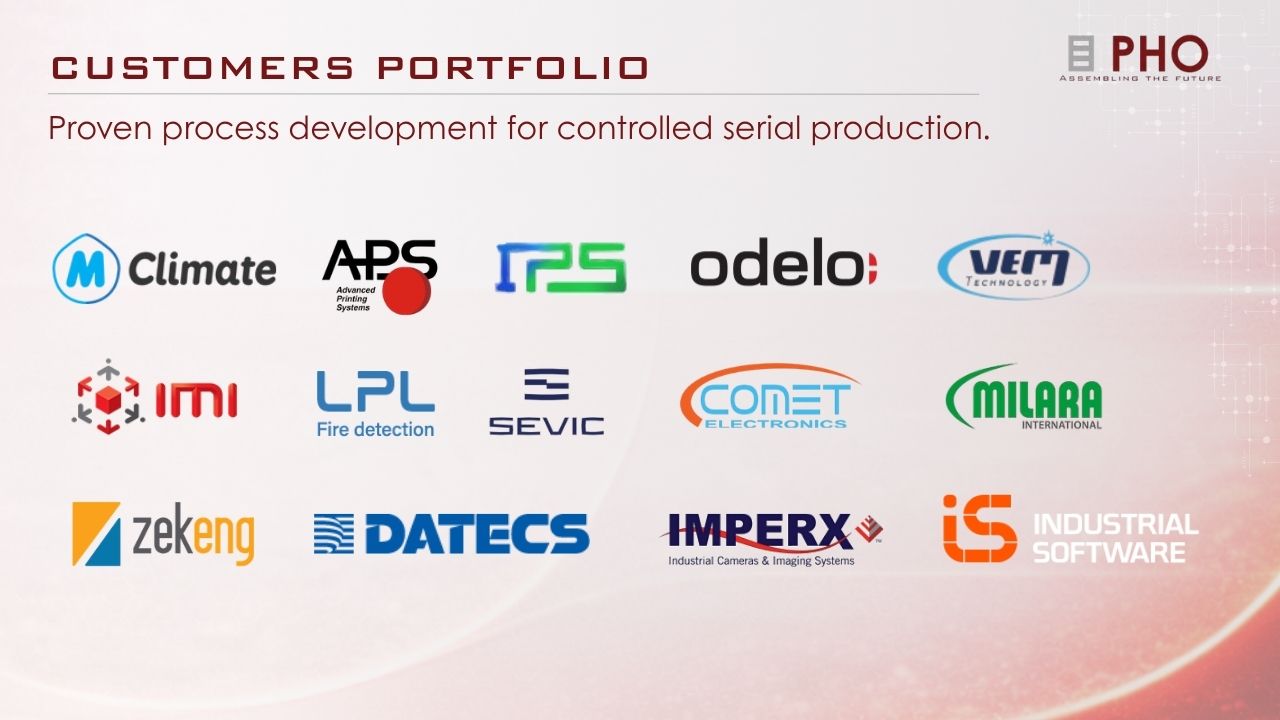Customers-portfolio